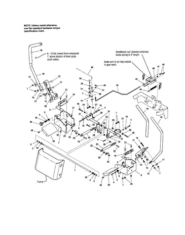 Controls