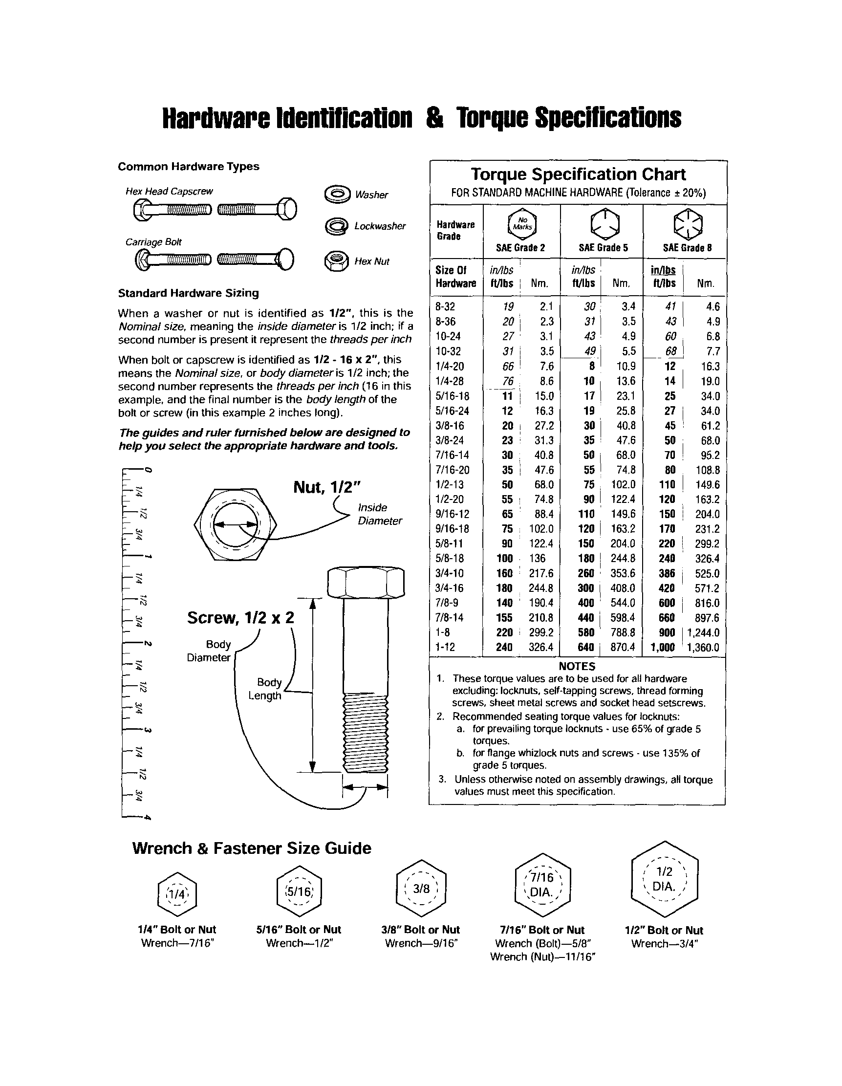 HARDWARE ID/TORQUE SPECIFICATIONS