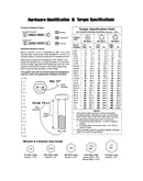Hardware id/torque specifications