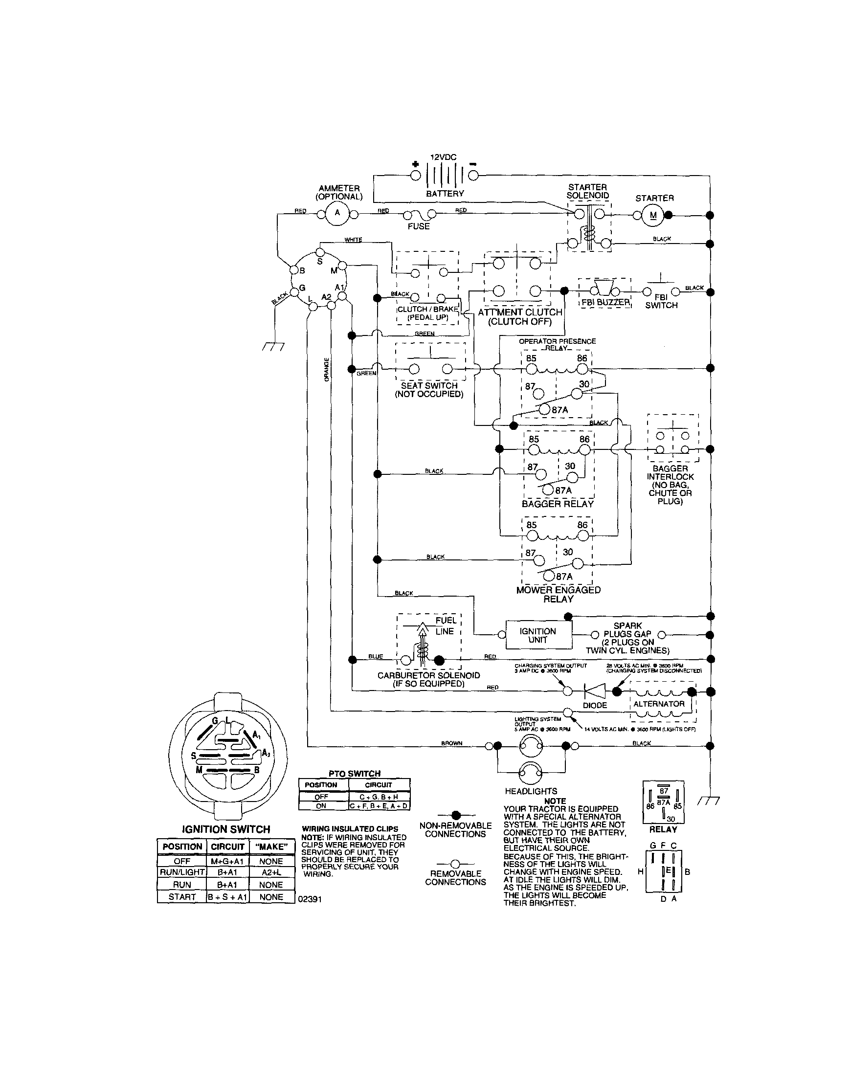 Schematic diagram-tractor