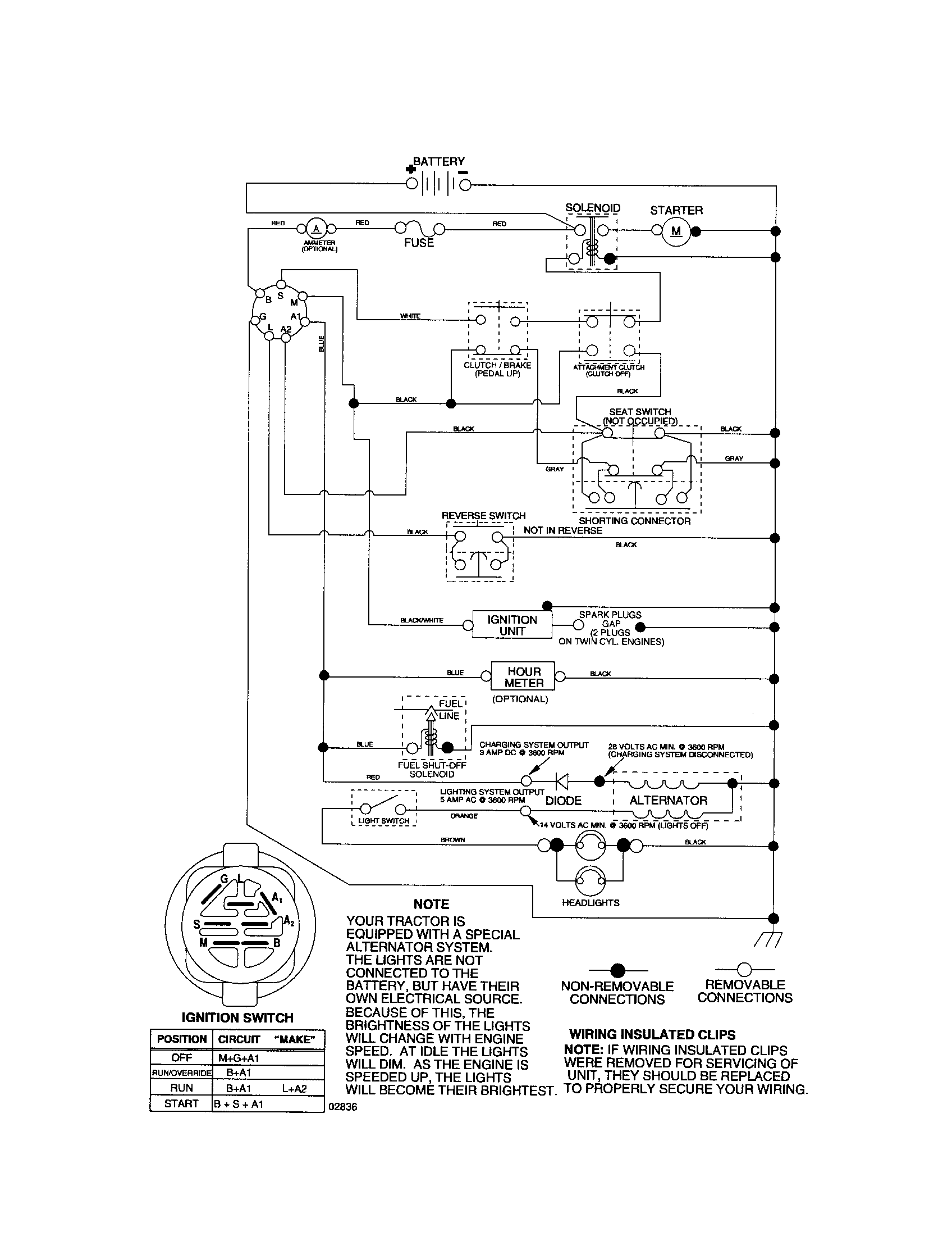 SCHEMATIC DIAGRAM-TRACTOR