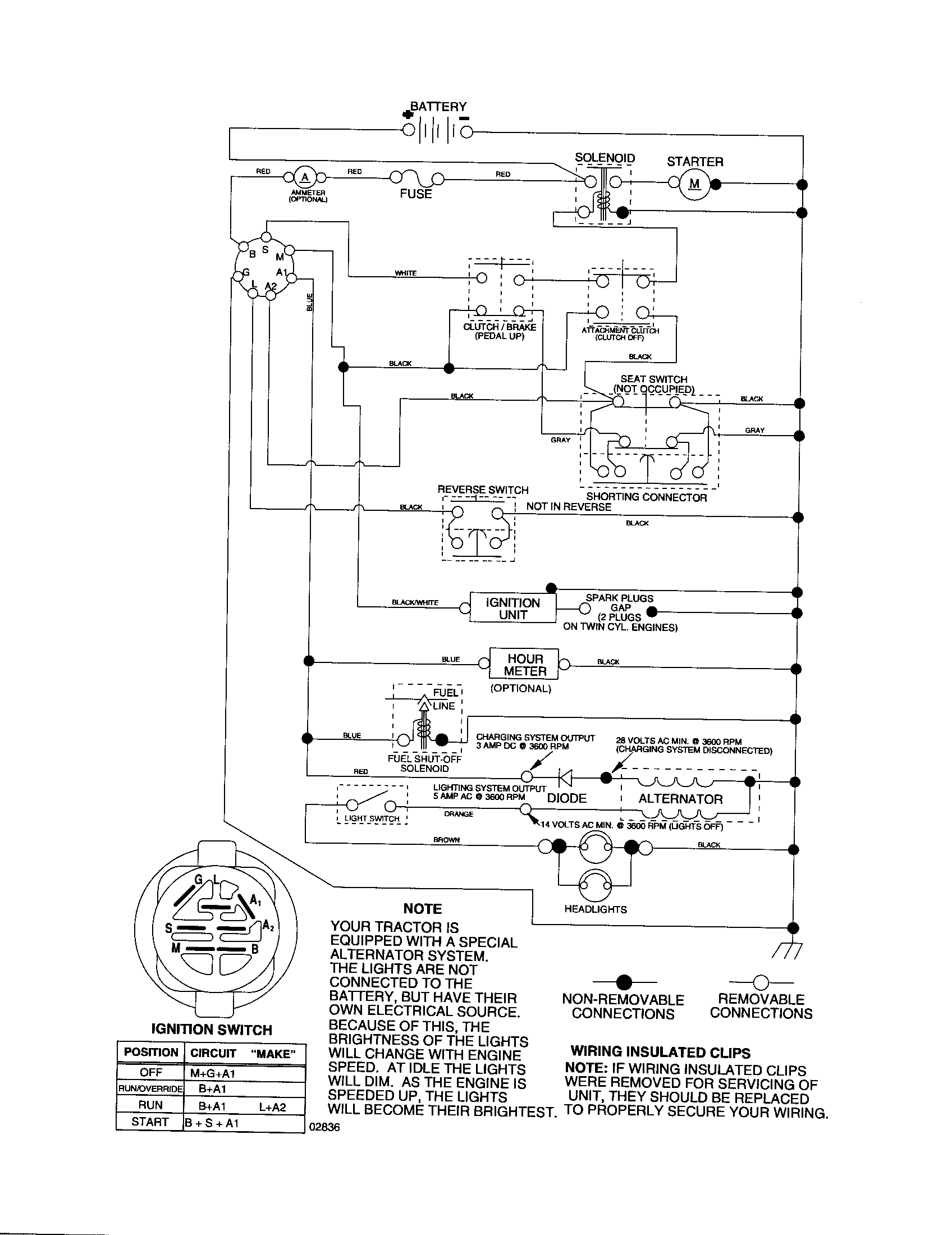 SCHEMATIC DIAGRAM-TRACTOR