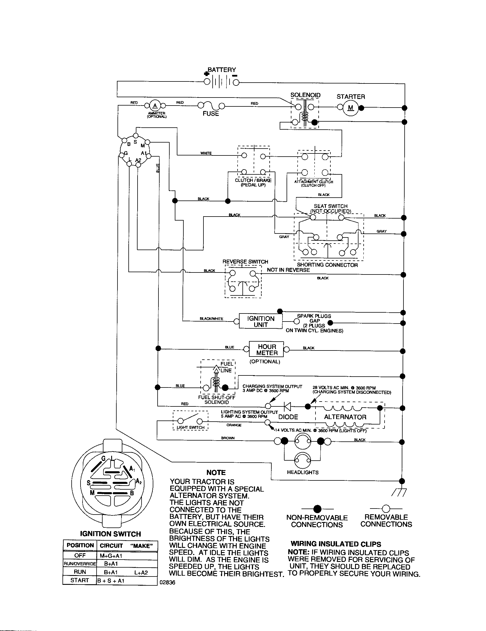 SCHEMATIC DIAGRAM-TRACTOR