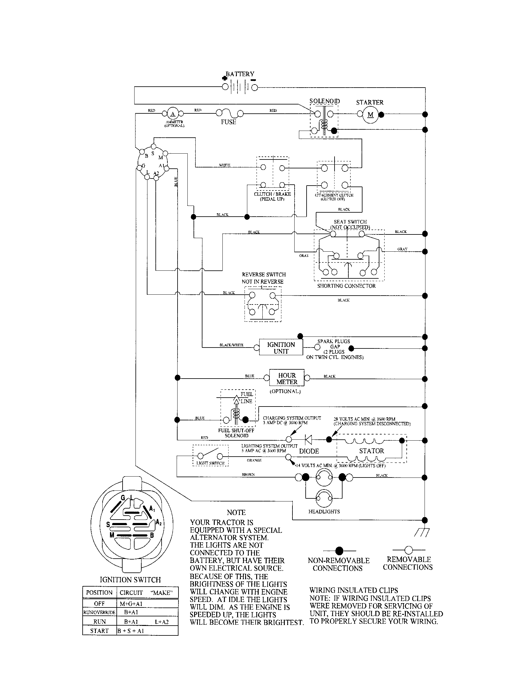 Schematic diagram-tractor