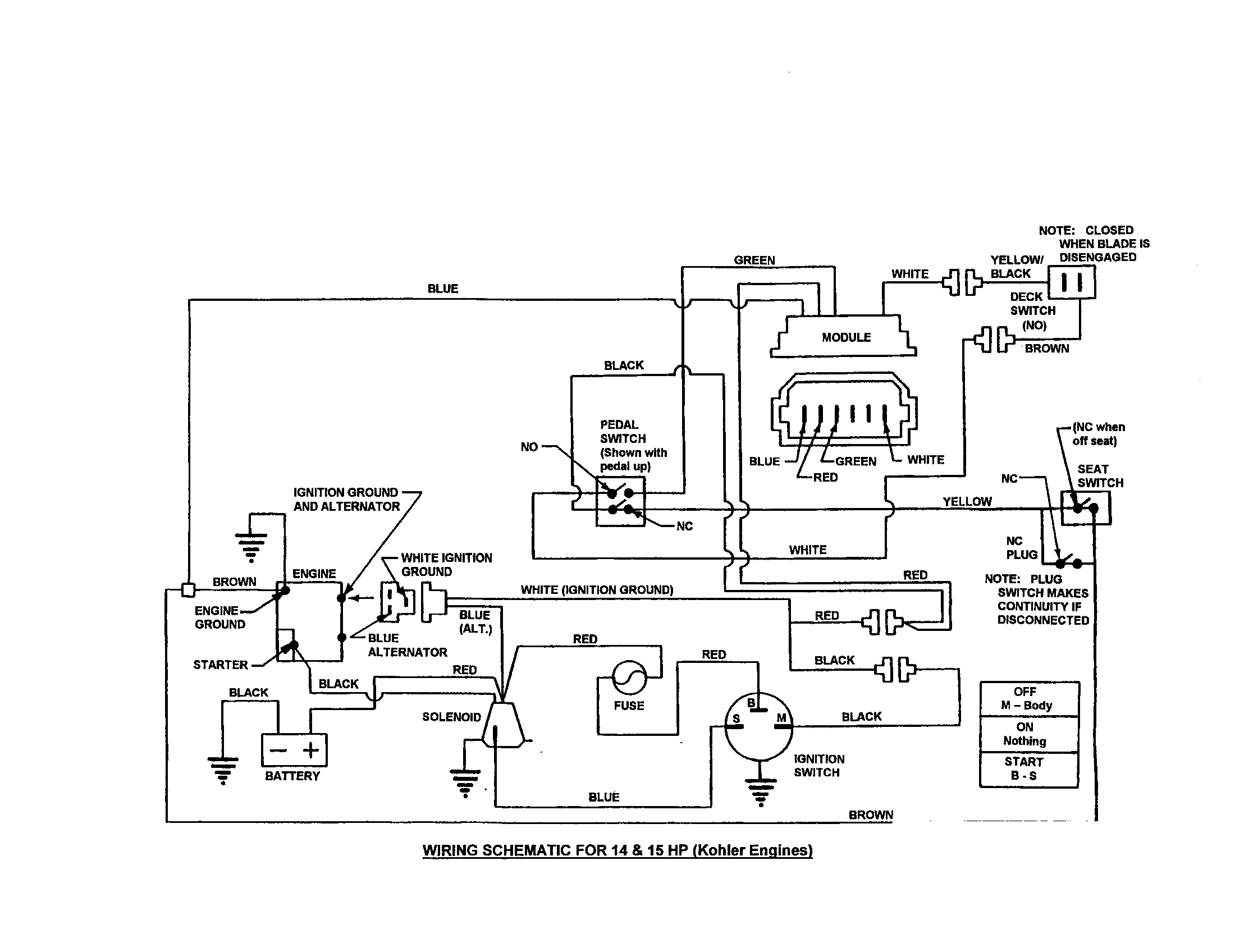 WIRING SCHEMATIC-14,15 HP (KOHLER)