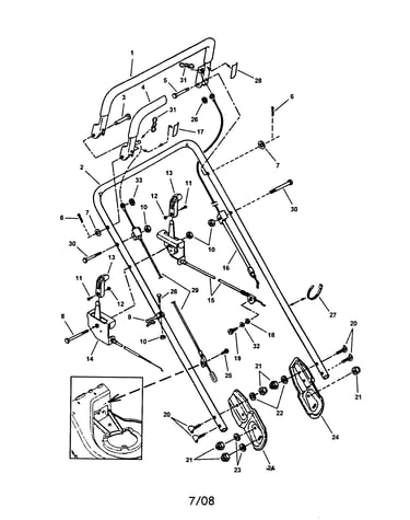 Handles/controls