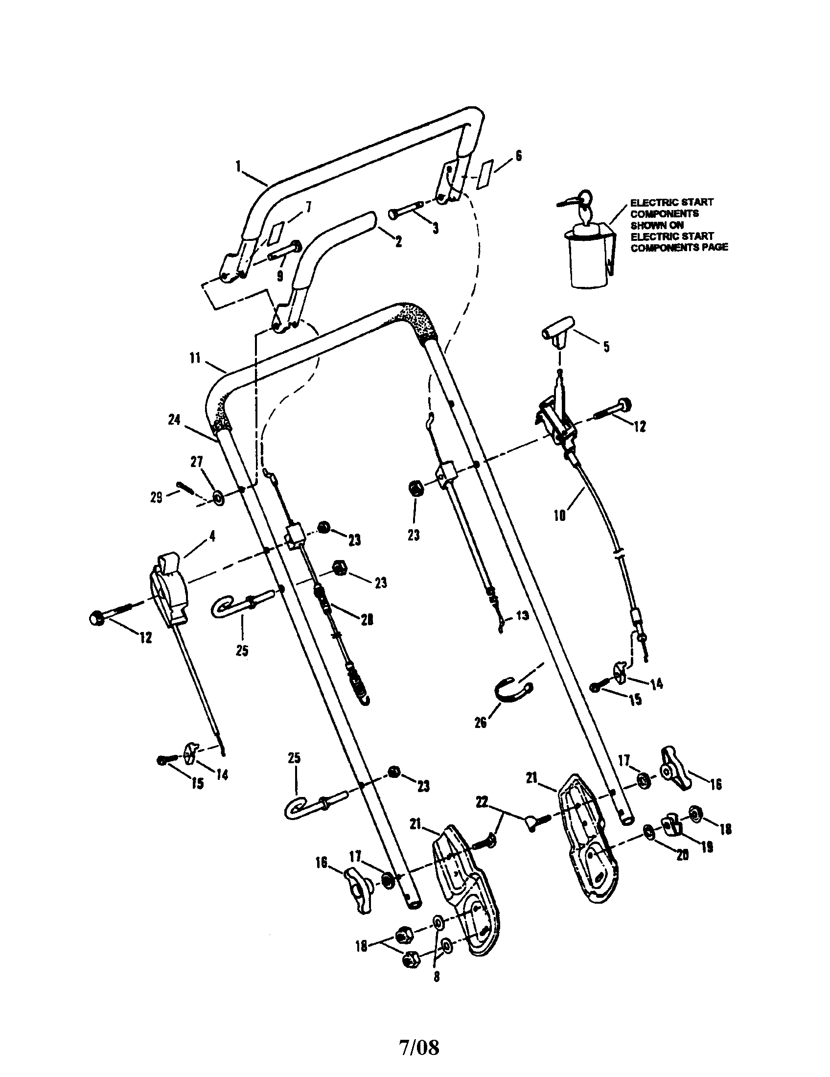 HANDLES/CONTROLS