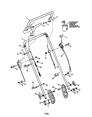Handles/controls