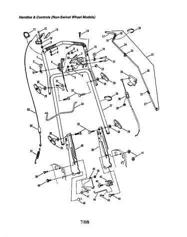Handles/controls