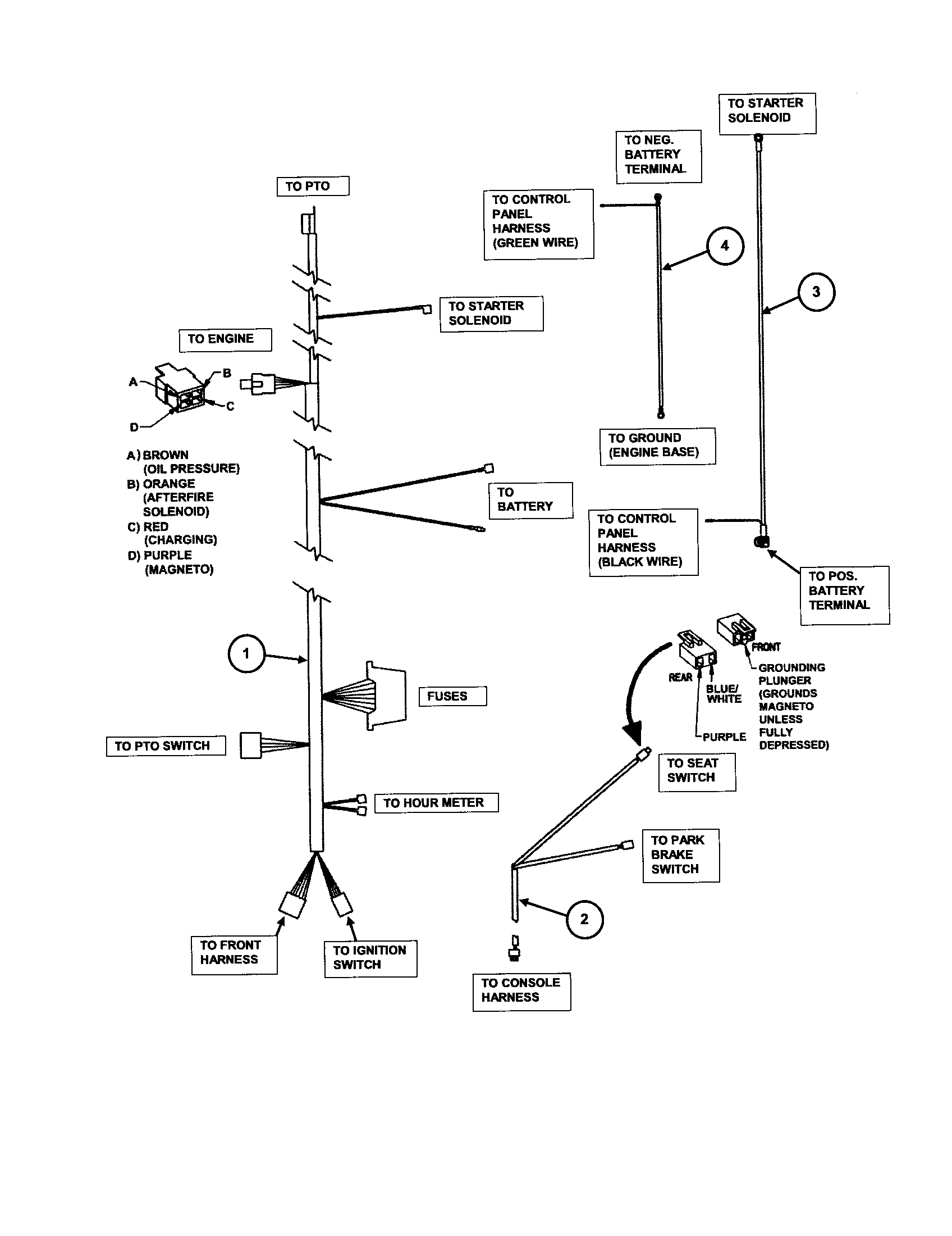 Wiring harness (mzm models)