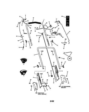 Handles/controls