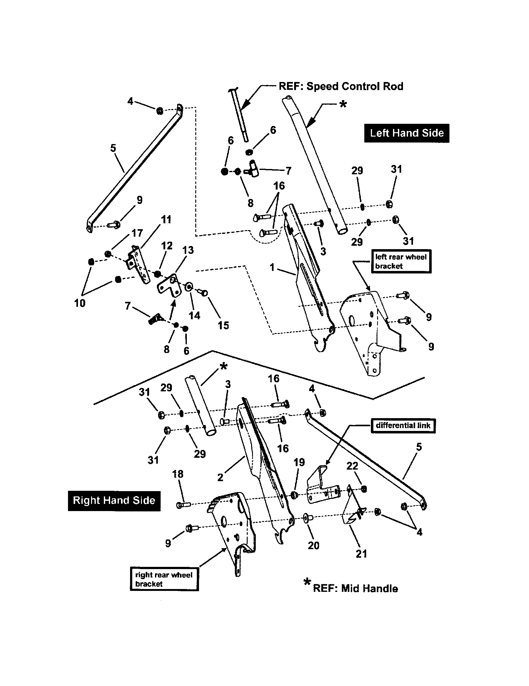 Handles/controls (lower end)
