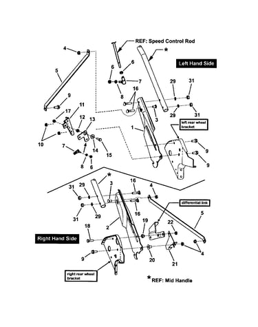 Handles/controls (lower end)