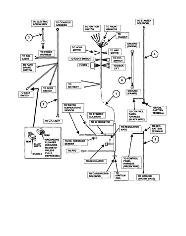 Wiring components (gas only)