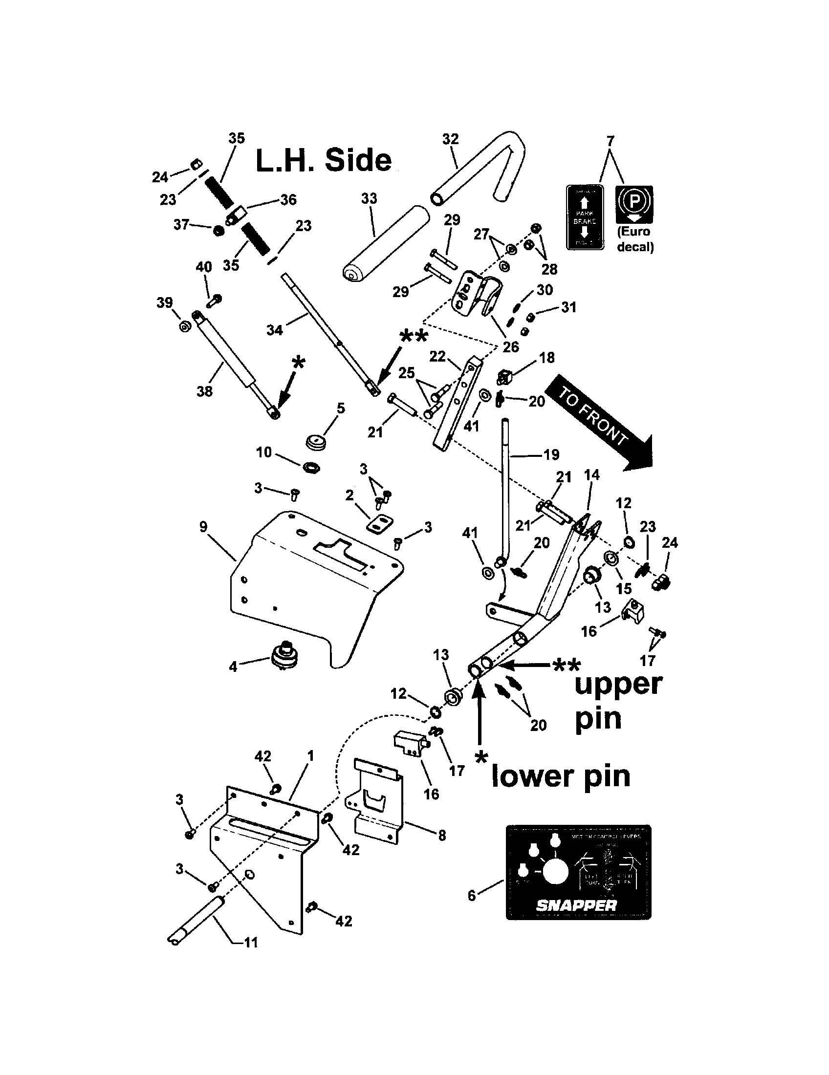 Twin stick control, l.h.