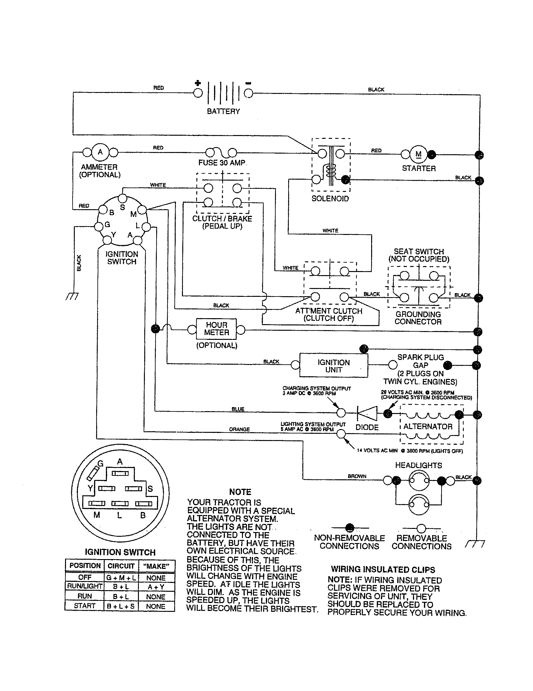 SCHEMATIC DIAGRAM-TRACTOR