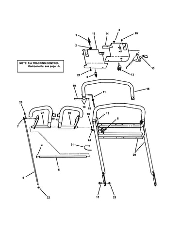 Loop handle and control