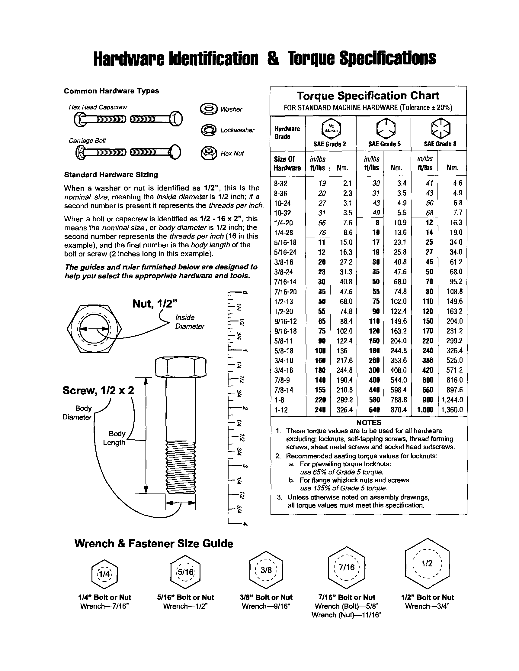 HARDWARE ID/TORQUE SPECS