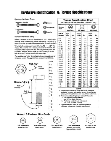 Hardware id/torque specs