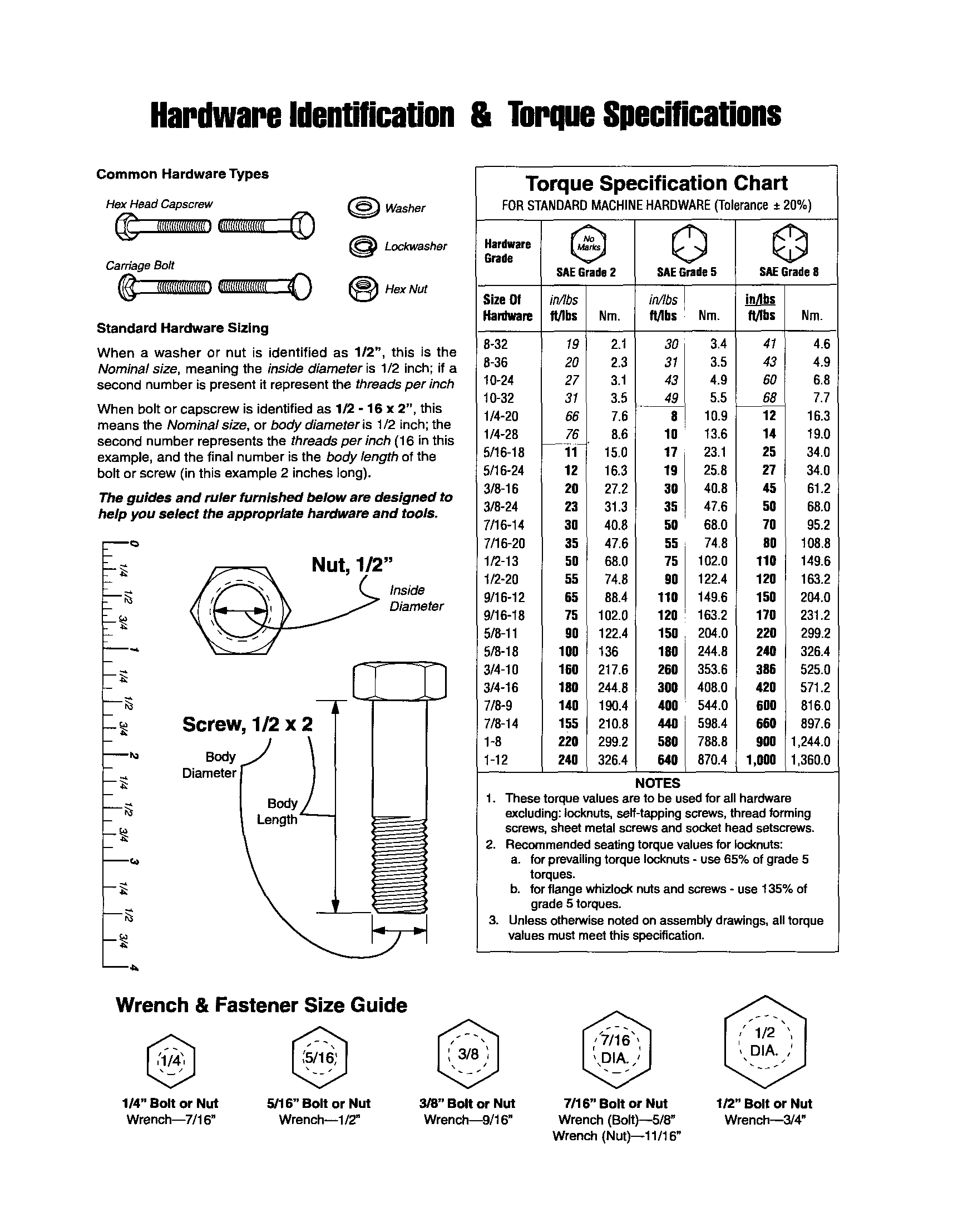 HARDWARE ID/TORQUE SPECS