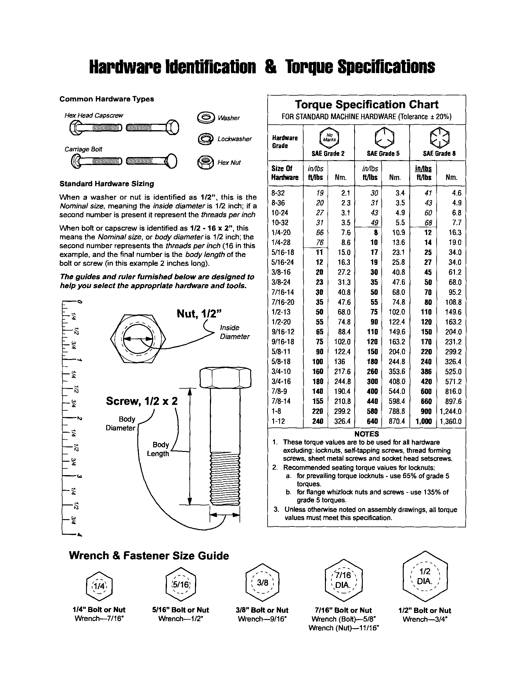 HARDWARE ID/TORQUE SPECS