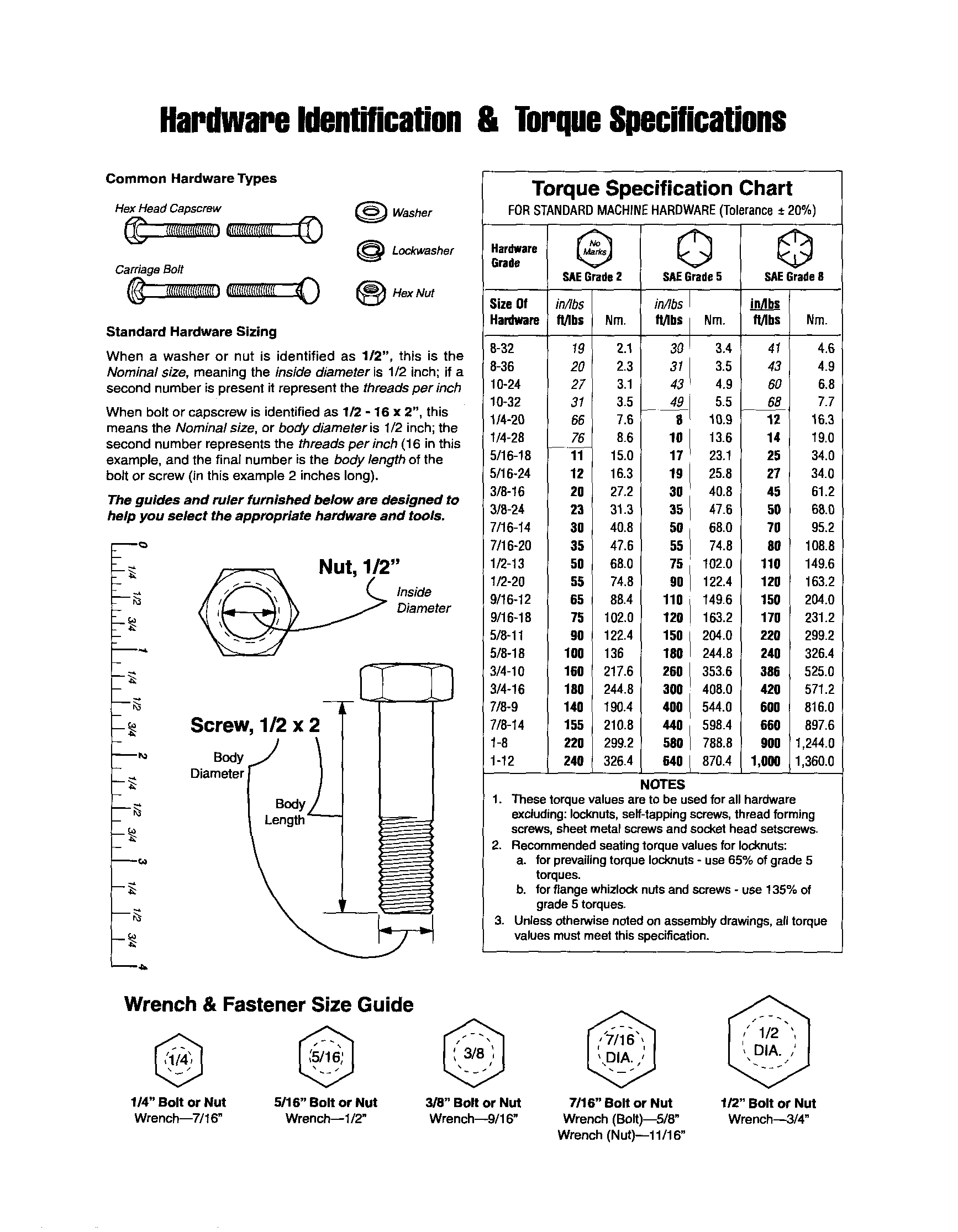 HARDWARE ID/TORQUE SPECS