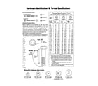 Snapper 5900700 hardware id/torque specs diagram