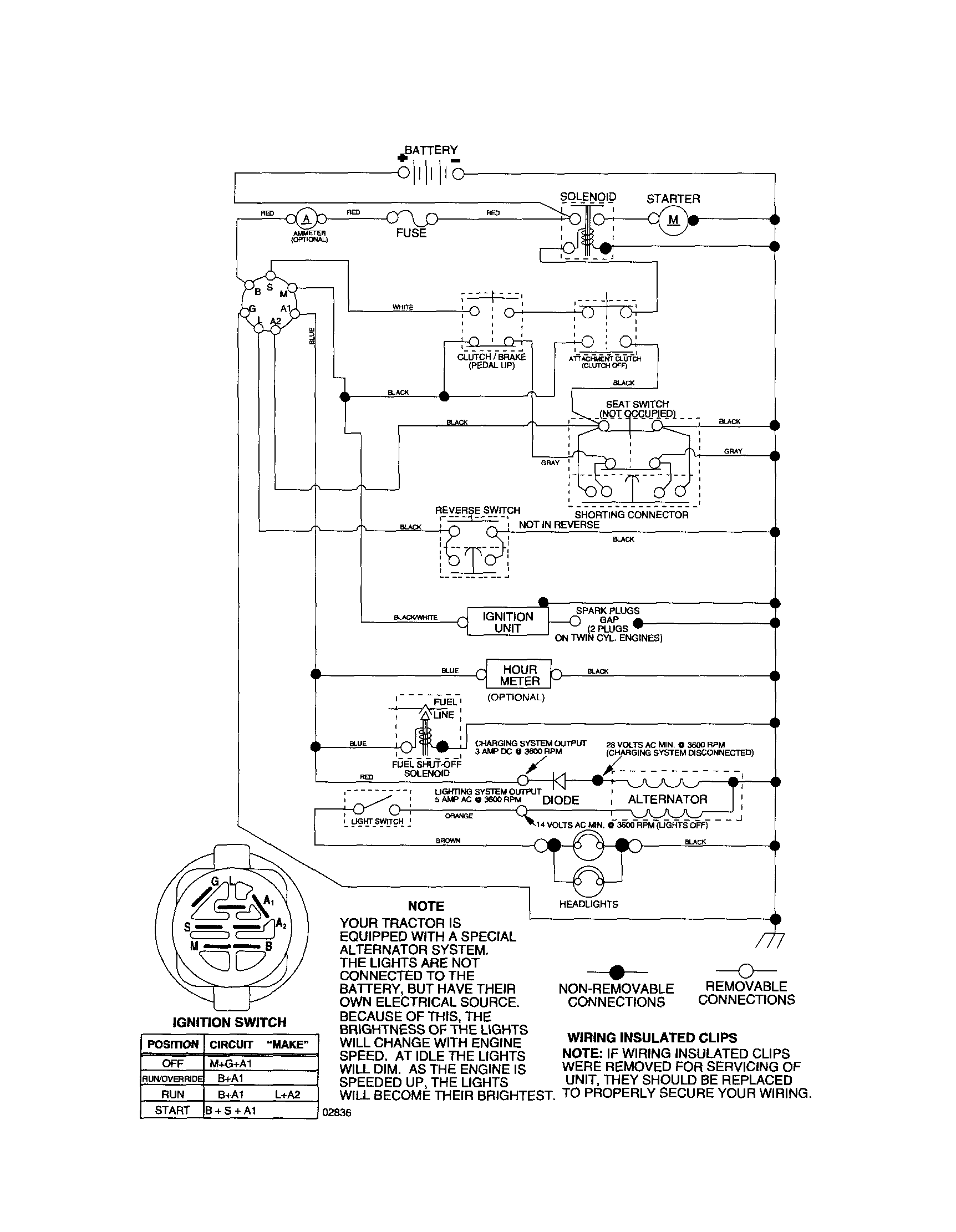 SCHEMATIC DIAGRAM-TRACTOR