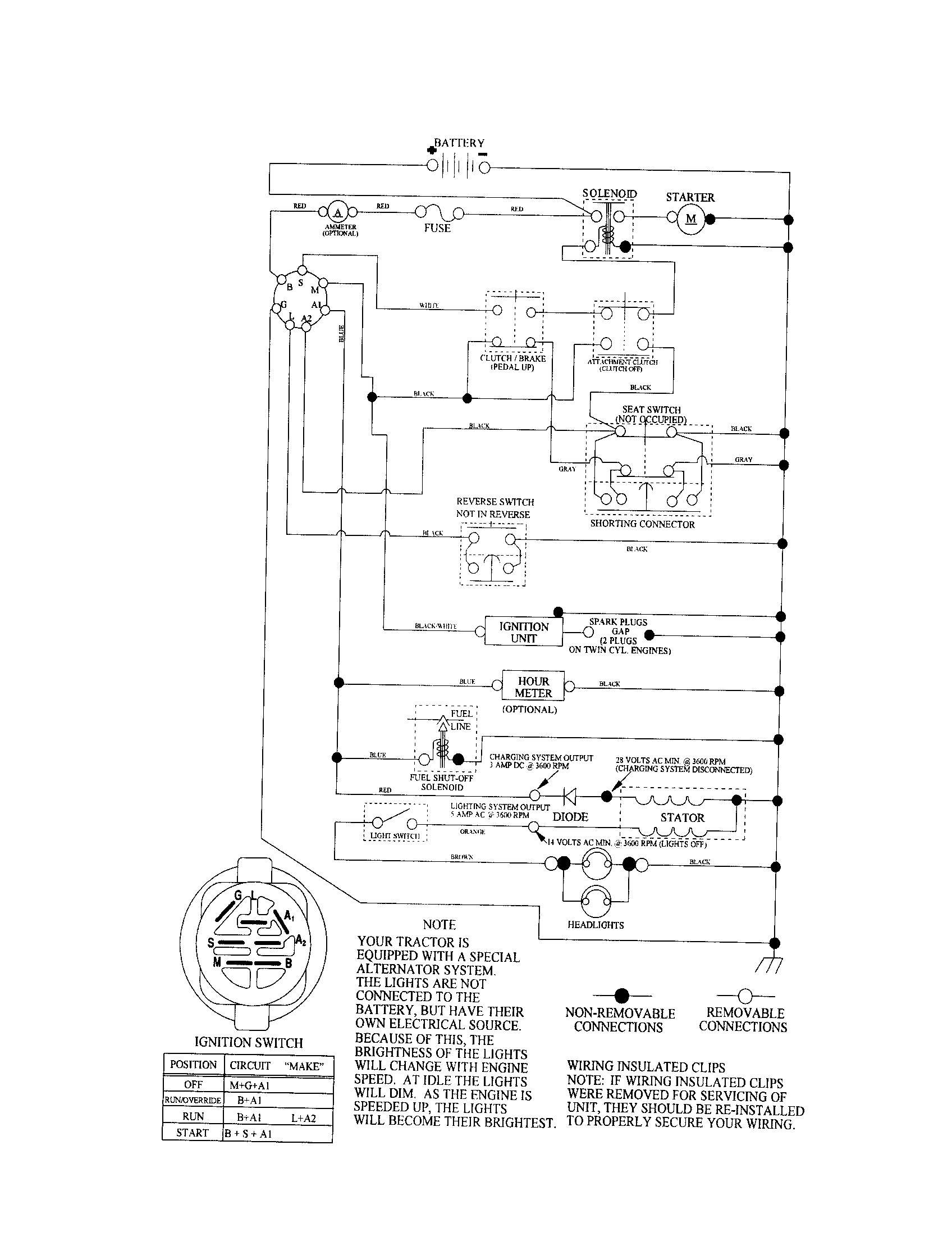 Schematic diagram-tractor