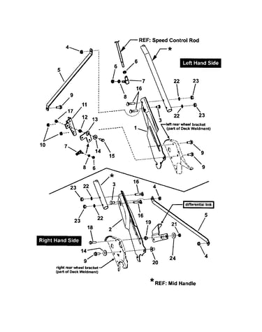Handles/controls-lower end