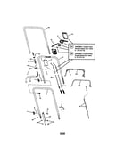 Handles/controls