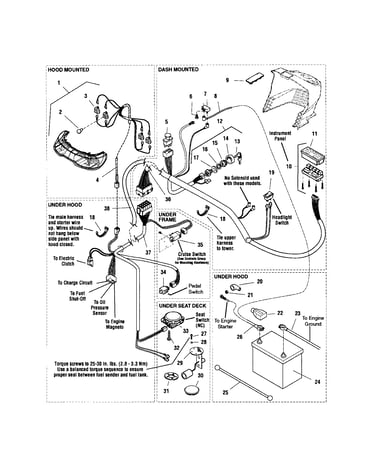 Electrical group