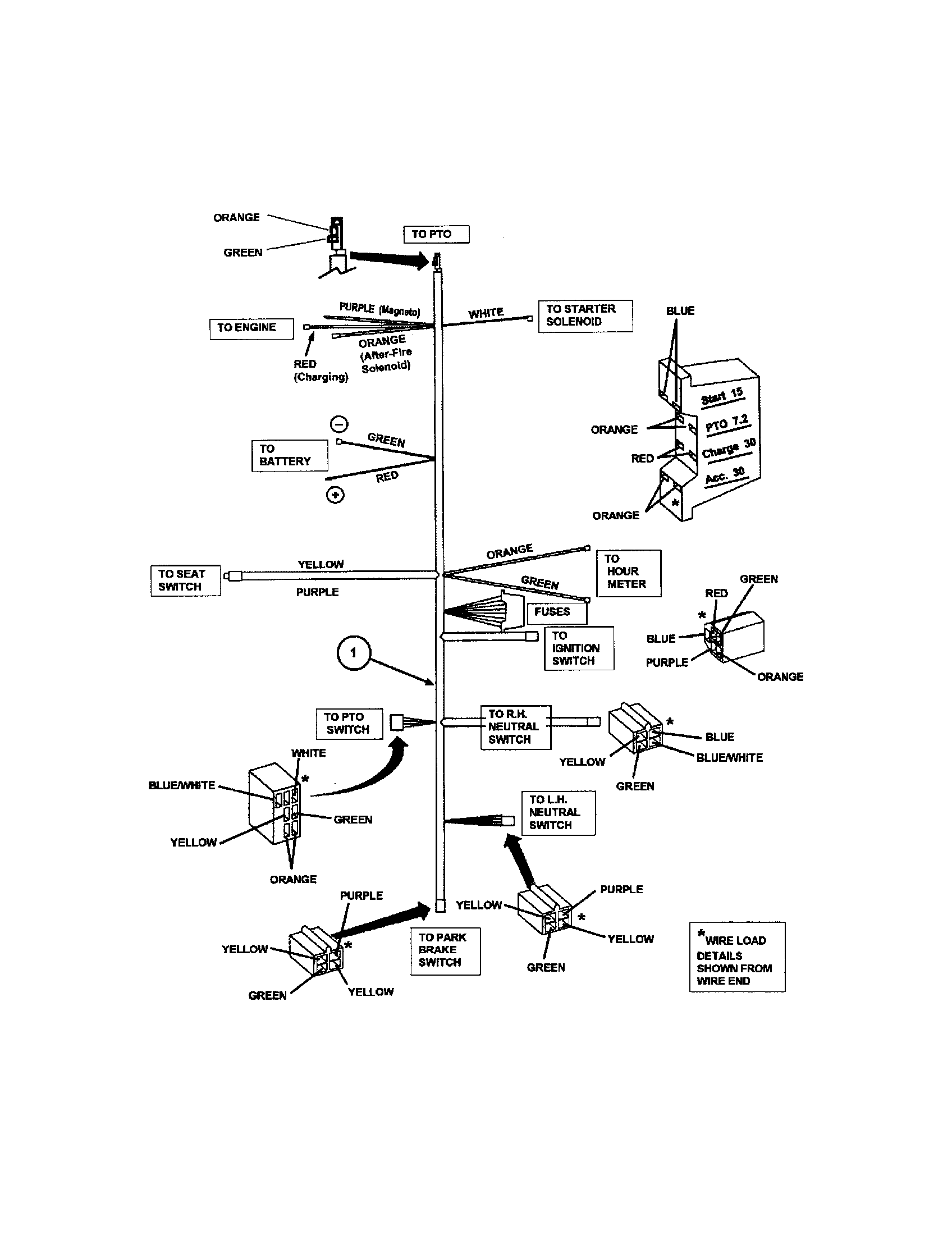 WIRING HARNESS (KAWASAKI ENGINES)