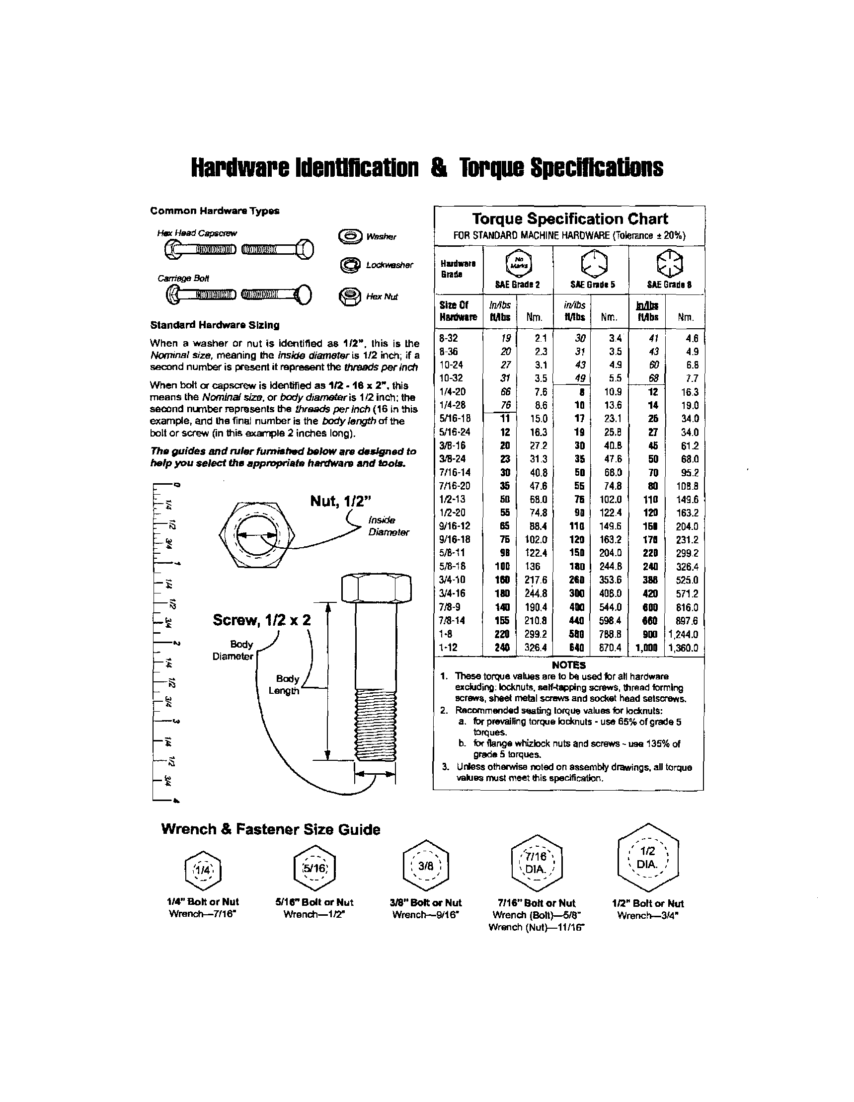 HARDWARE ID/TORQUE SPECS