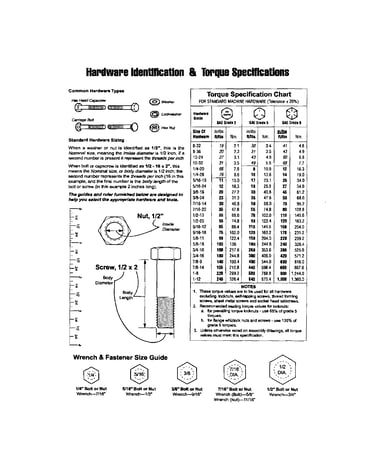 Hardware id/torque specs
