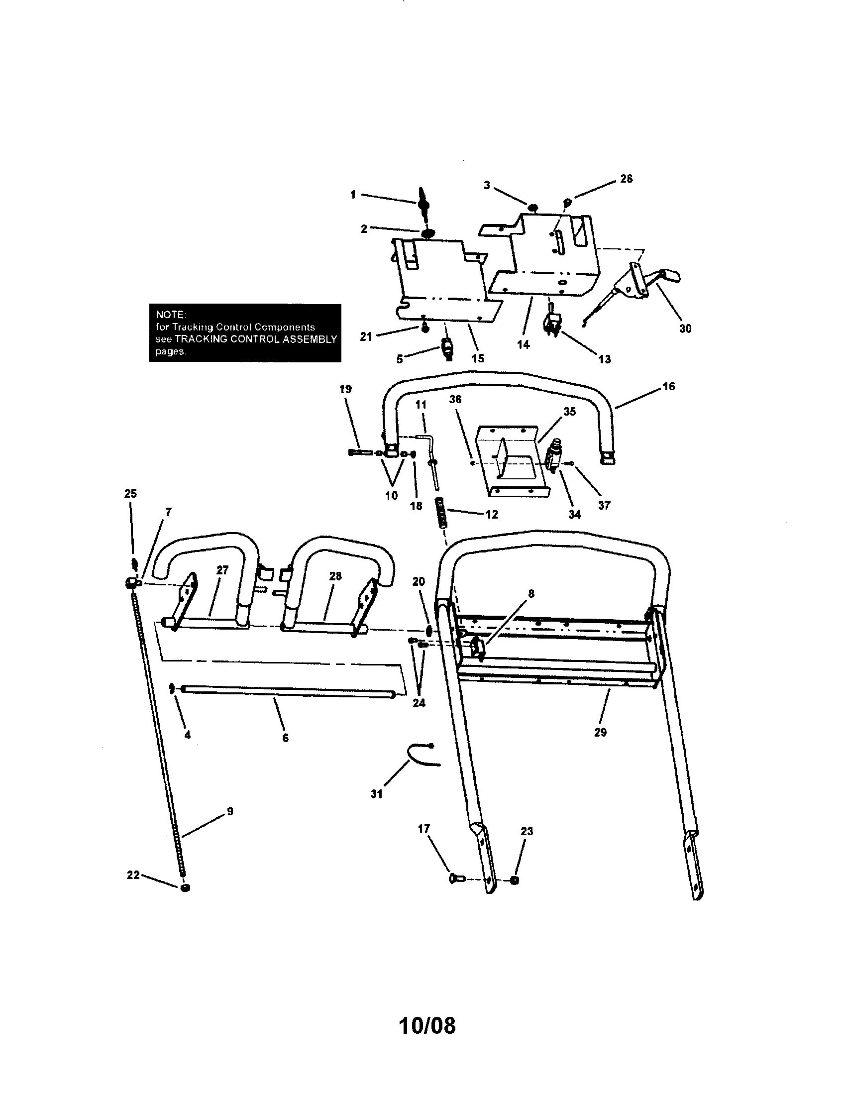 Loop handle/control series 3