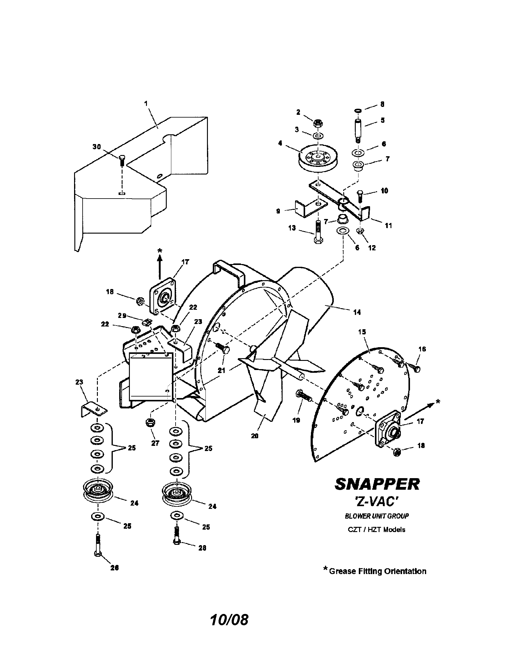 Czt/hzt blower unit