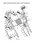 Handles, controls