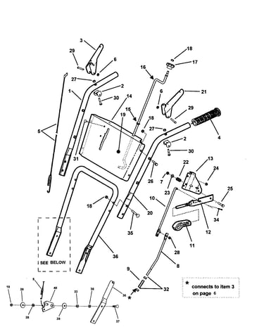 Handles/controls (model 8246)