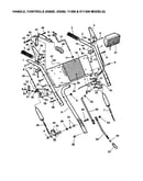 Handles/controls