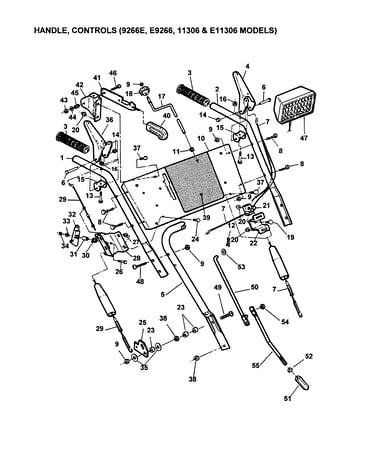 Handles/controls