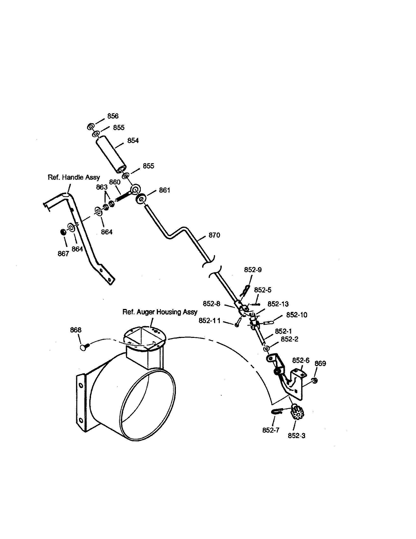Chute rod