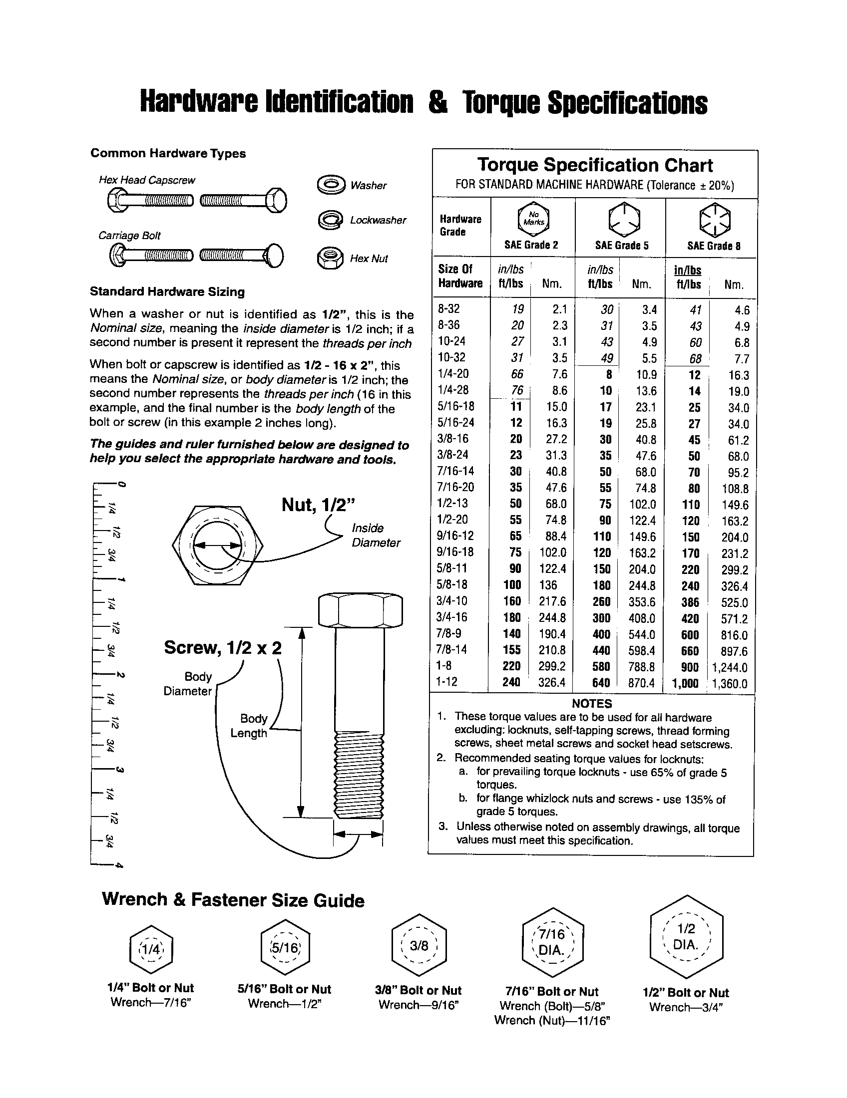 HARDWARE ID/TORQUE SPECS