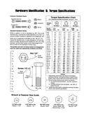 Hardware id/torque specs