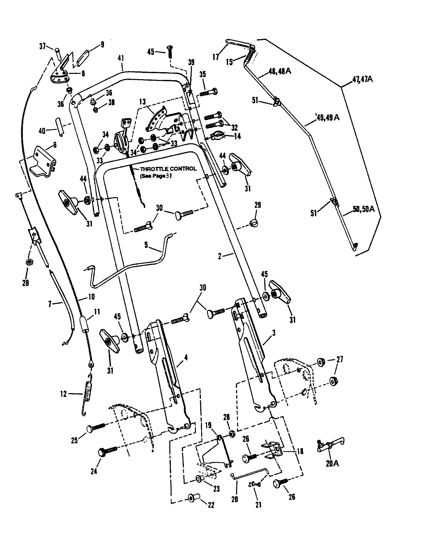 HANDLES & CONTROLS (1996 MODEL)