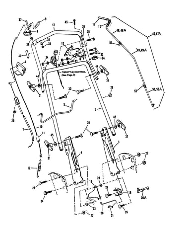 Handles & controls (1996 model)