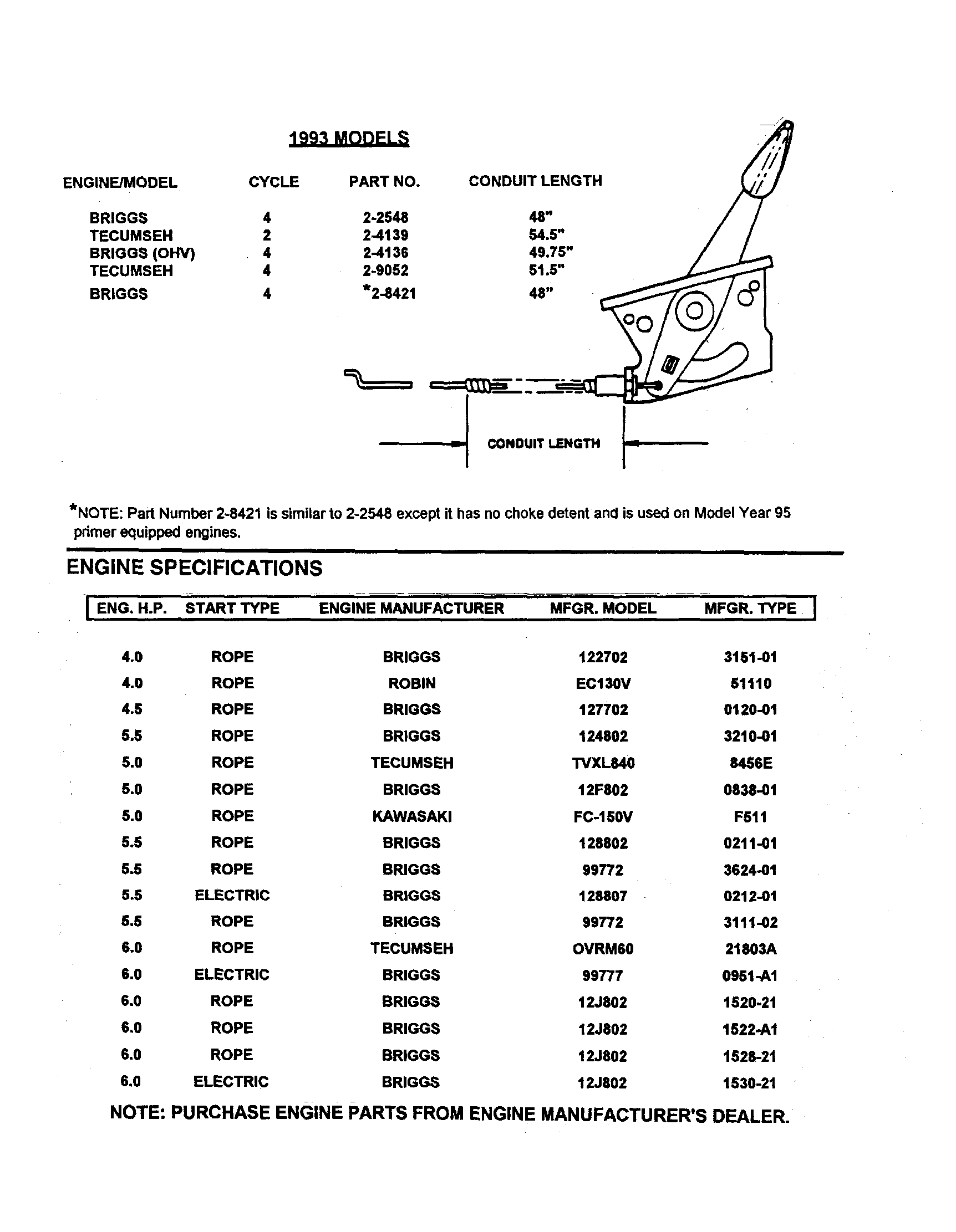 THROTTLE CONTROLS