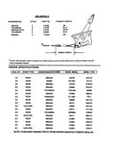 Throttle controls