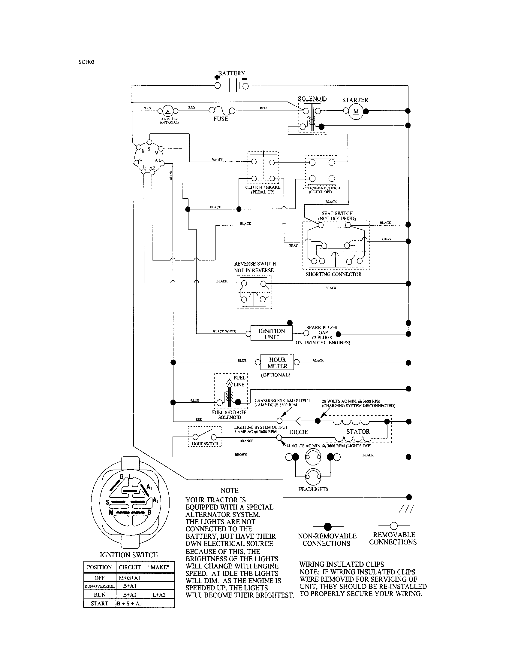 Schematic diagram