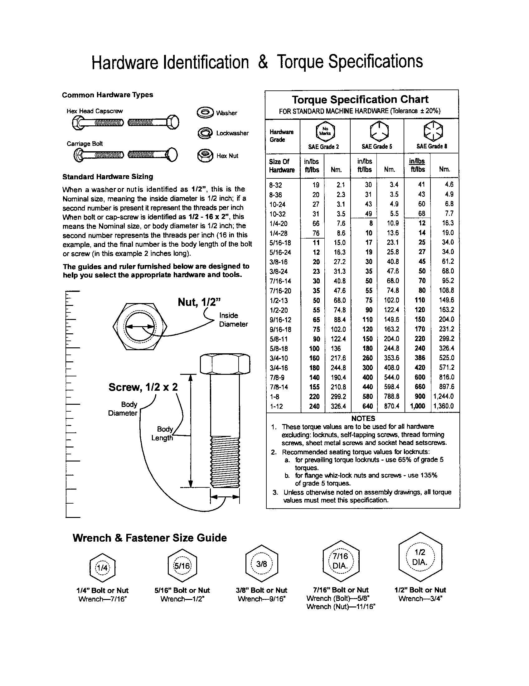 HARDWARE ID/TORQUE SPECS